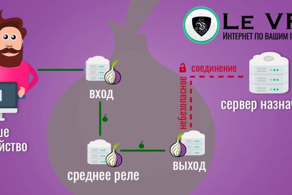 Mega darknet ссылка