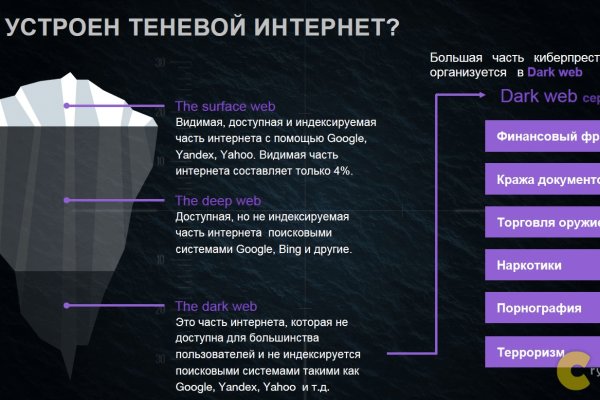 Кракен сайт регистрация