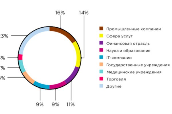 Кракен купить порошок